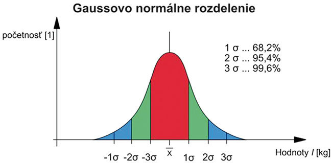 Využitie váh a vážiacich systémov v priemyselnej praxi (5) - obr19
